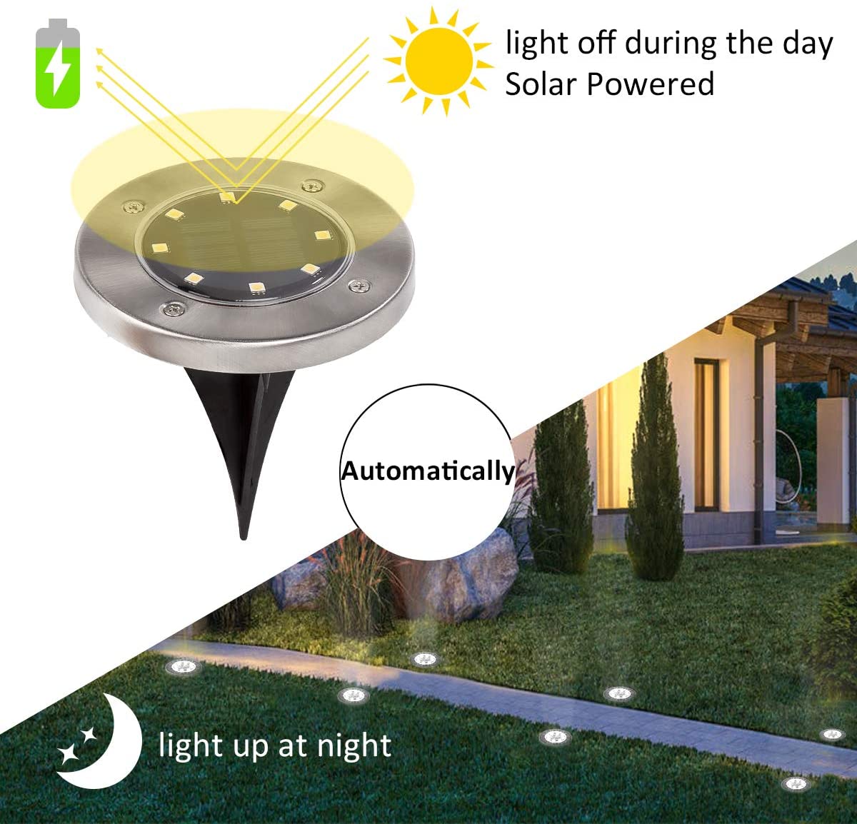 Solar LED Inground Disk Lights - Tennis Balls - DINIBLO 